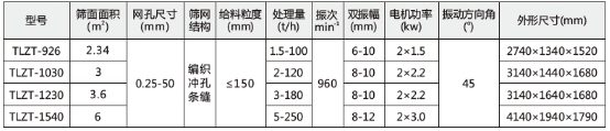 技術（shù）參數（shù）