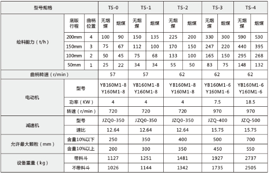 技（jì）術參數