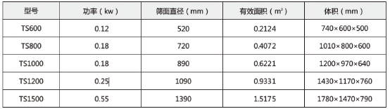 技（jì）術參數