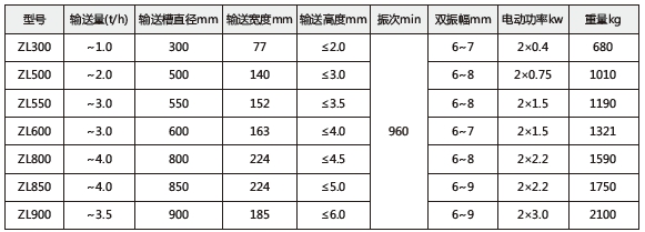 技術（shù）參數