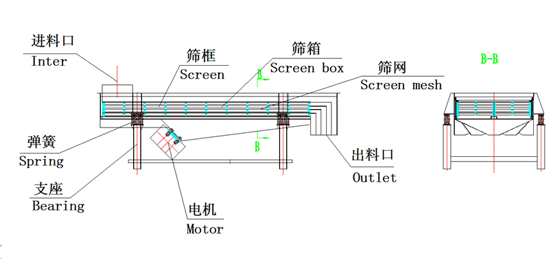 直線振動篩結構圖（tú）